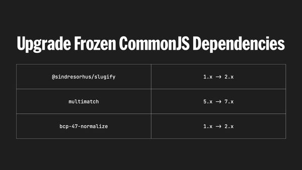 Upgrade frozen CommonJS dependencies (these went full ESM), @sindresorhus/slugify, multimatch, bcp-47-normalize
